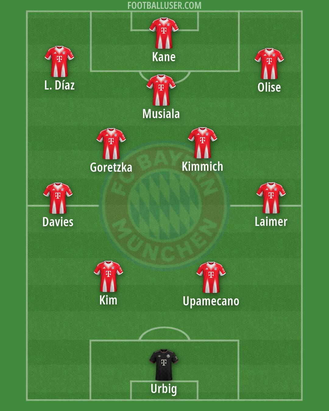 FC Bayern Formation 2026