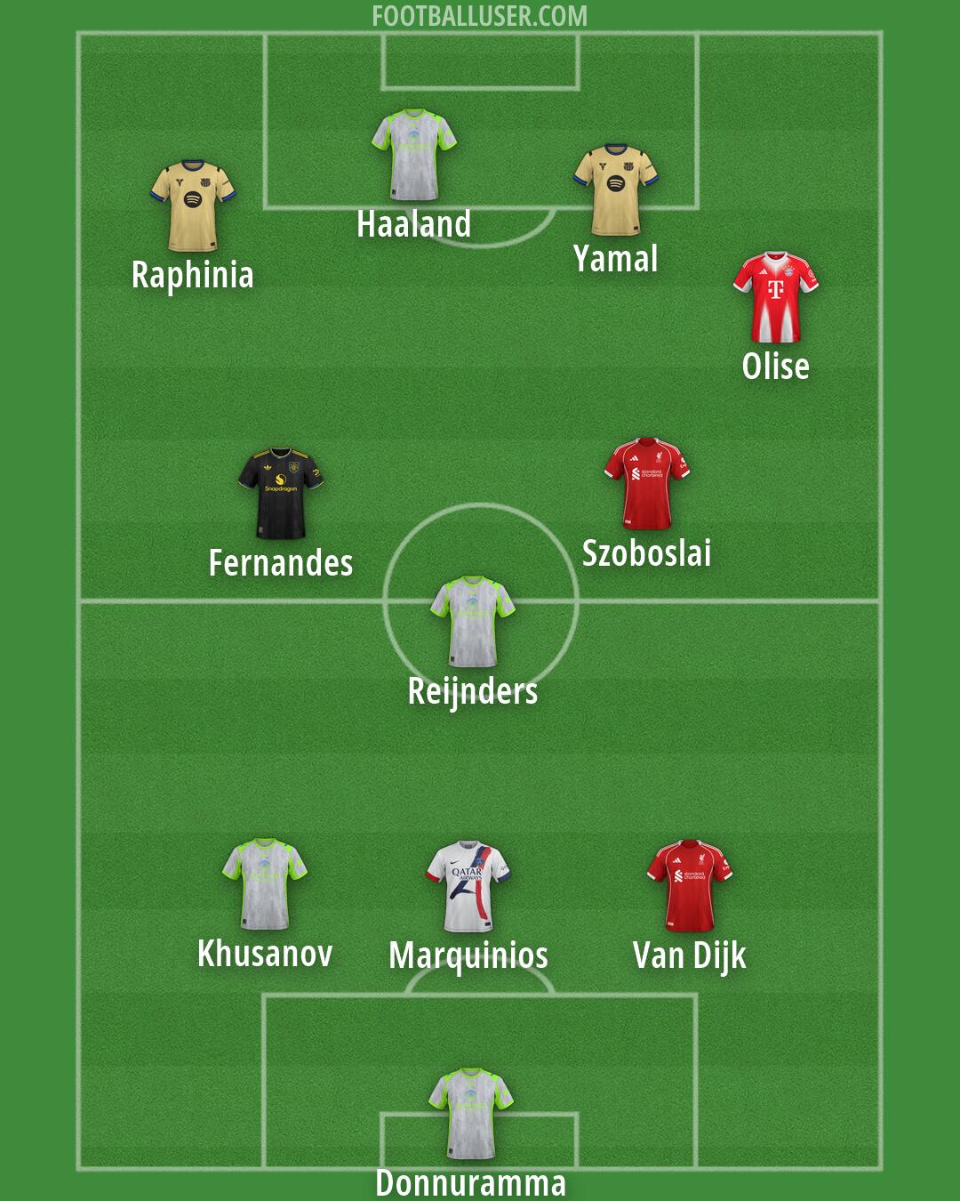 Custom Team Formation 2026