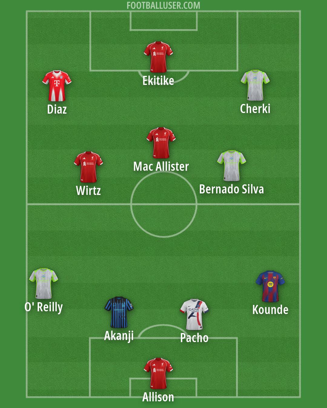 Custom Team Formation 2026