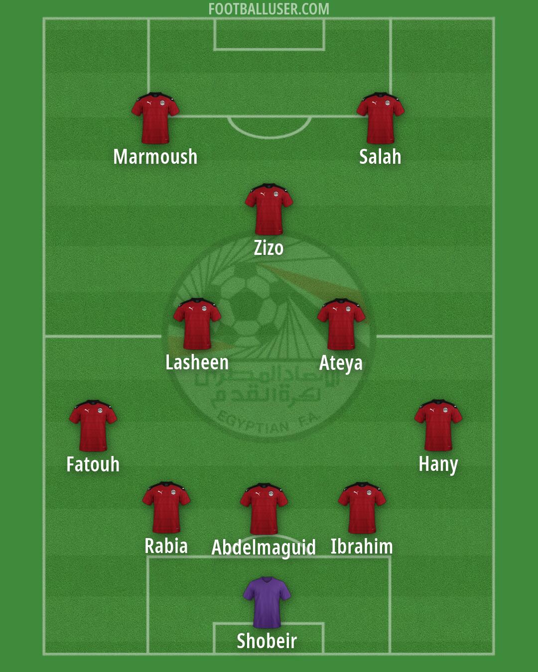 Egypt Formation 2026