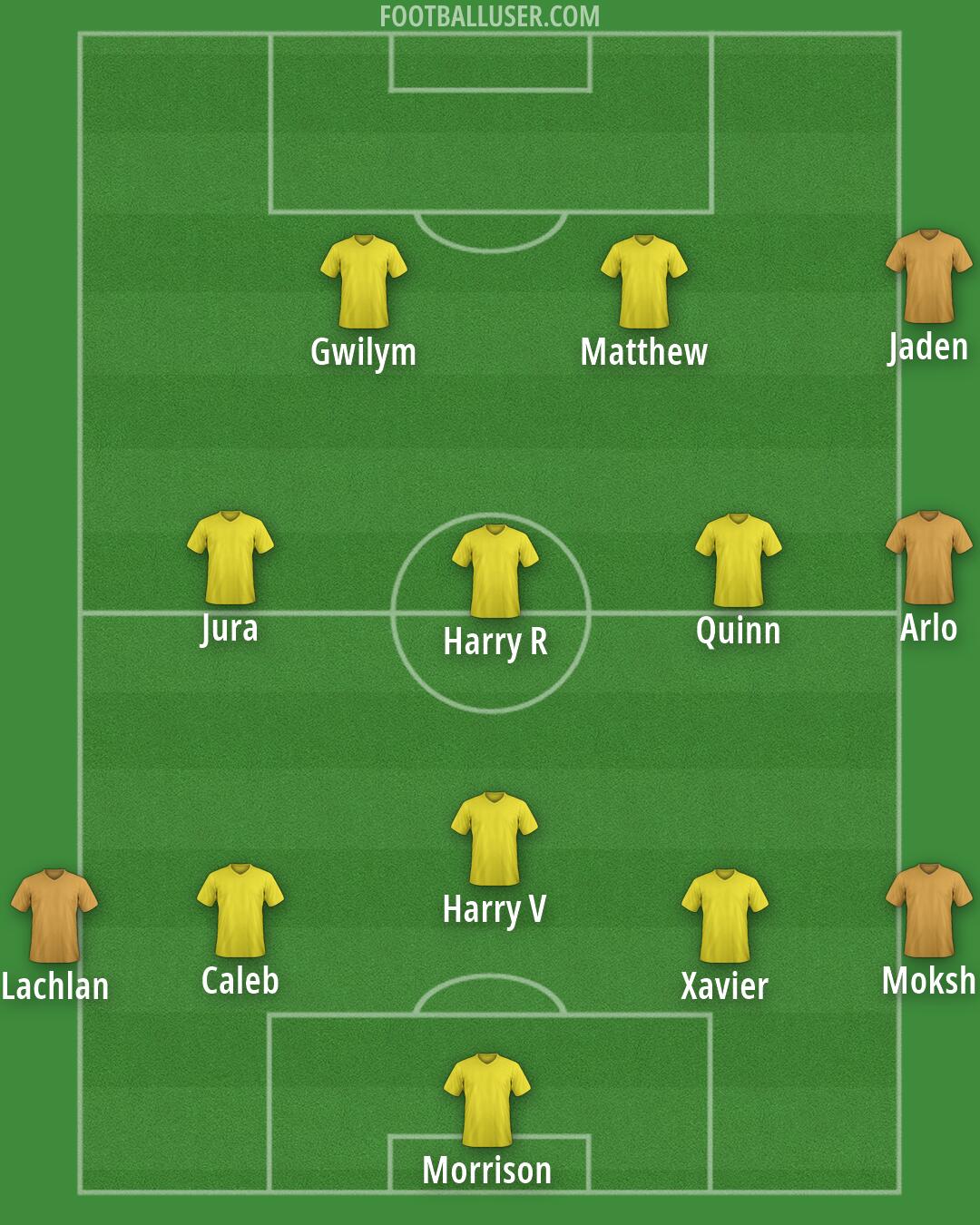 Custom Team Formation 2026