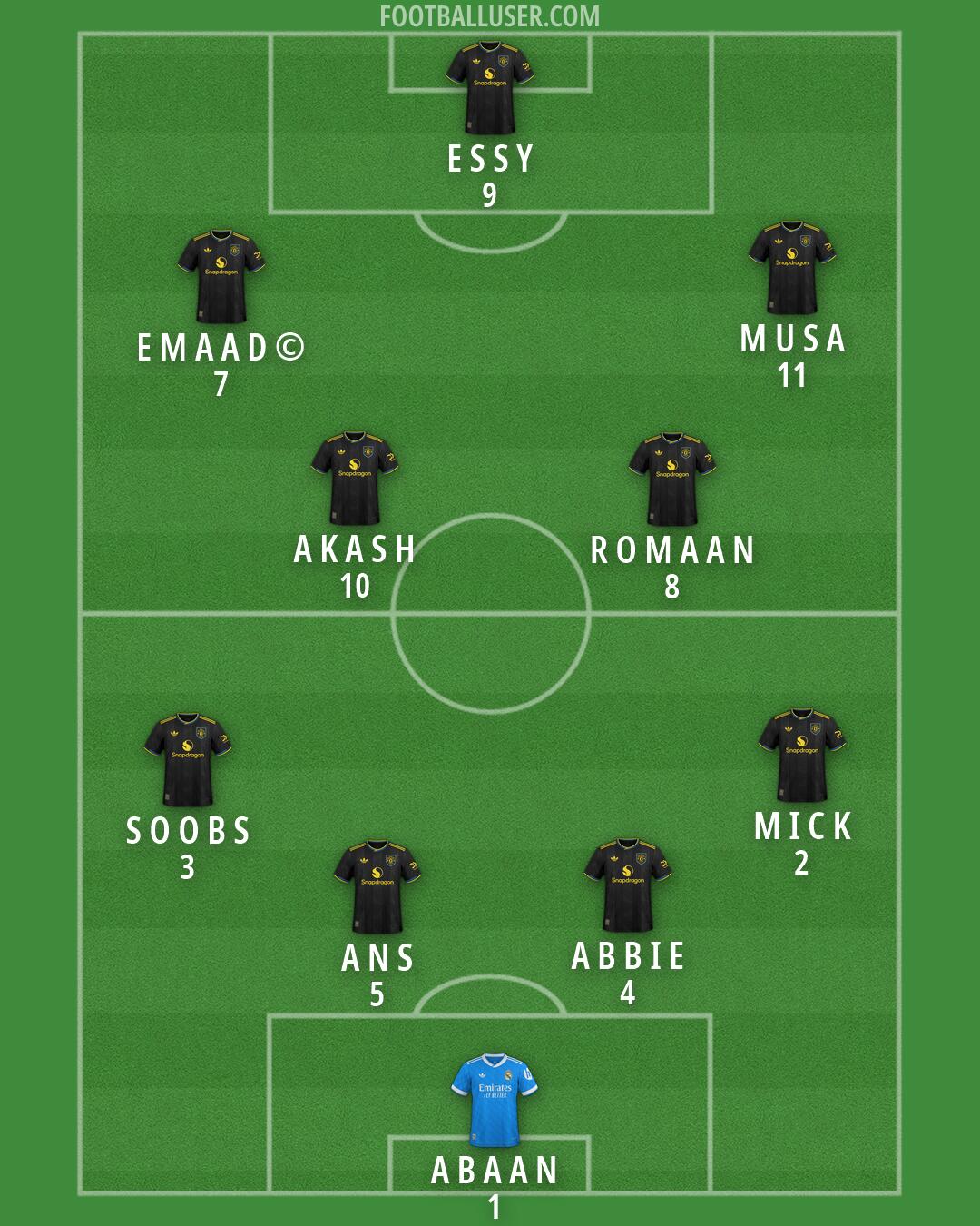 Custom Team Formation 2026