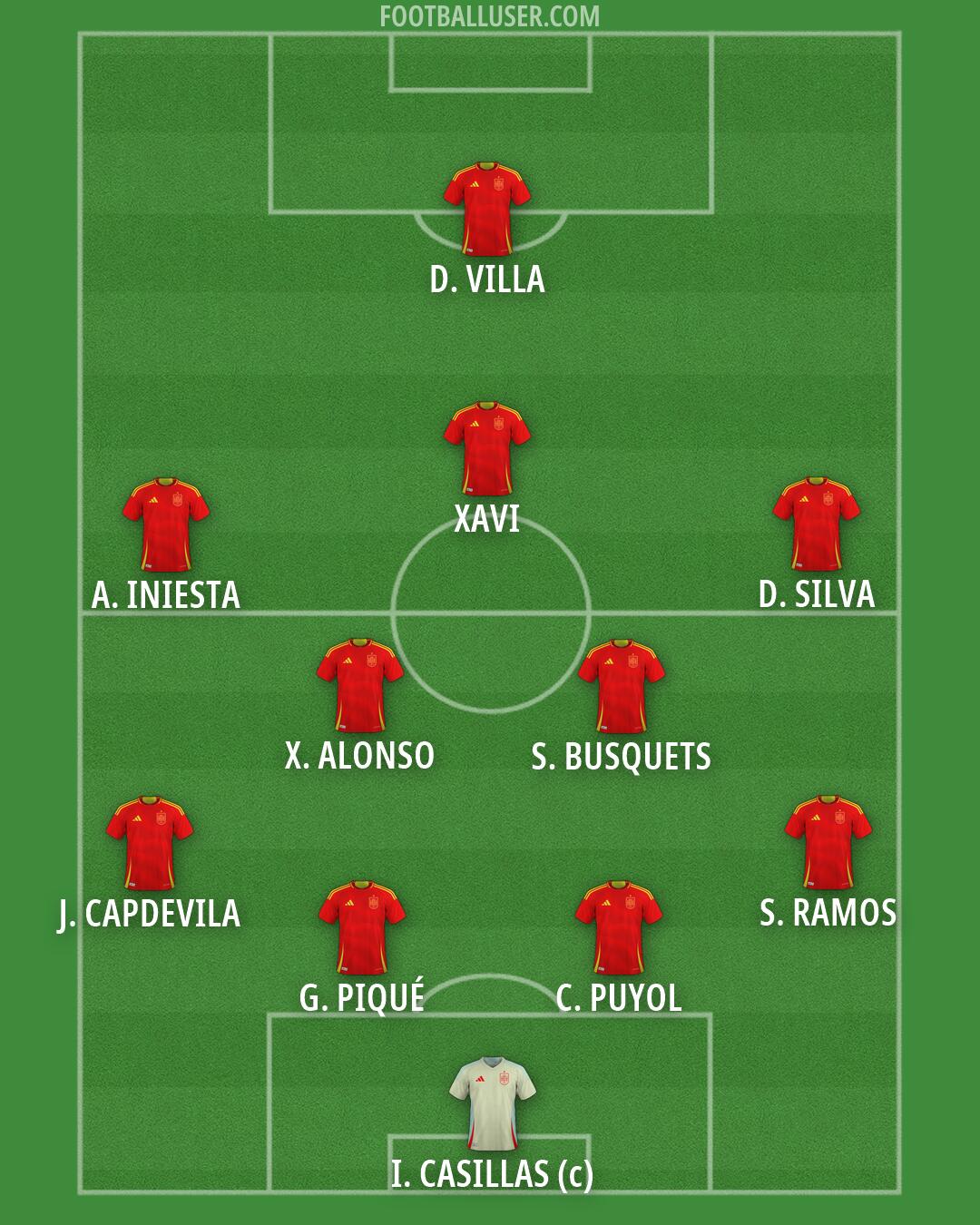 Spain Formation 2026