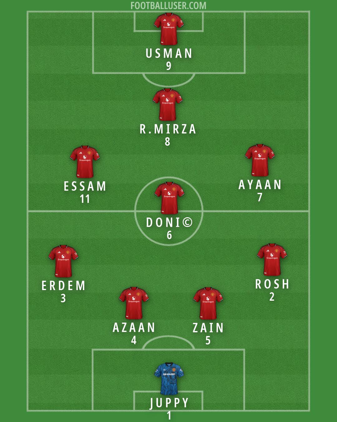 Man Utd Formation 2026