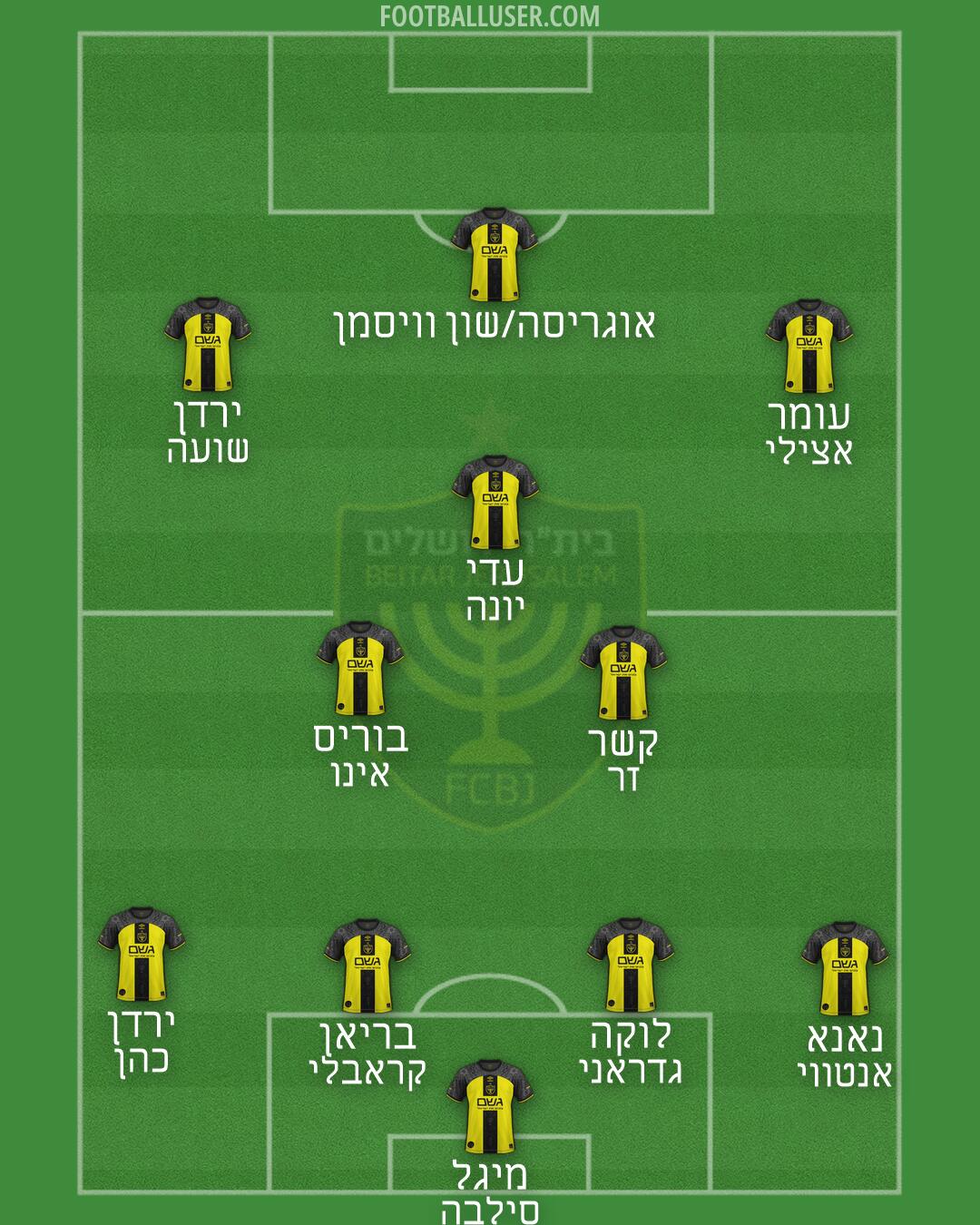 Beitar Jerusalem Formation 2026