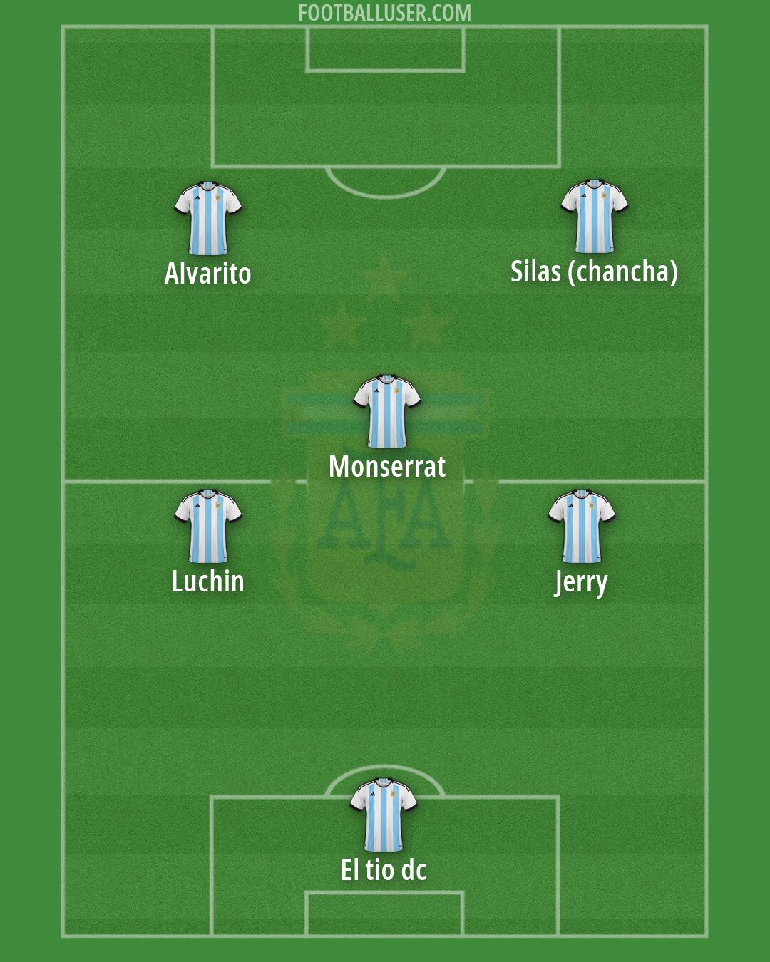 Argentina Formation 2026