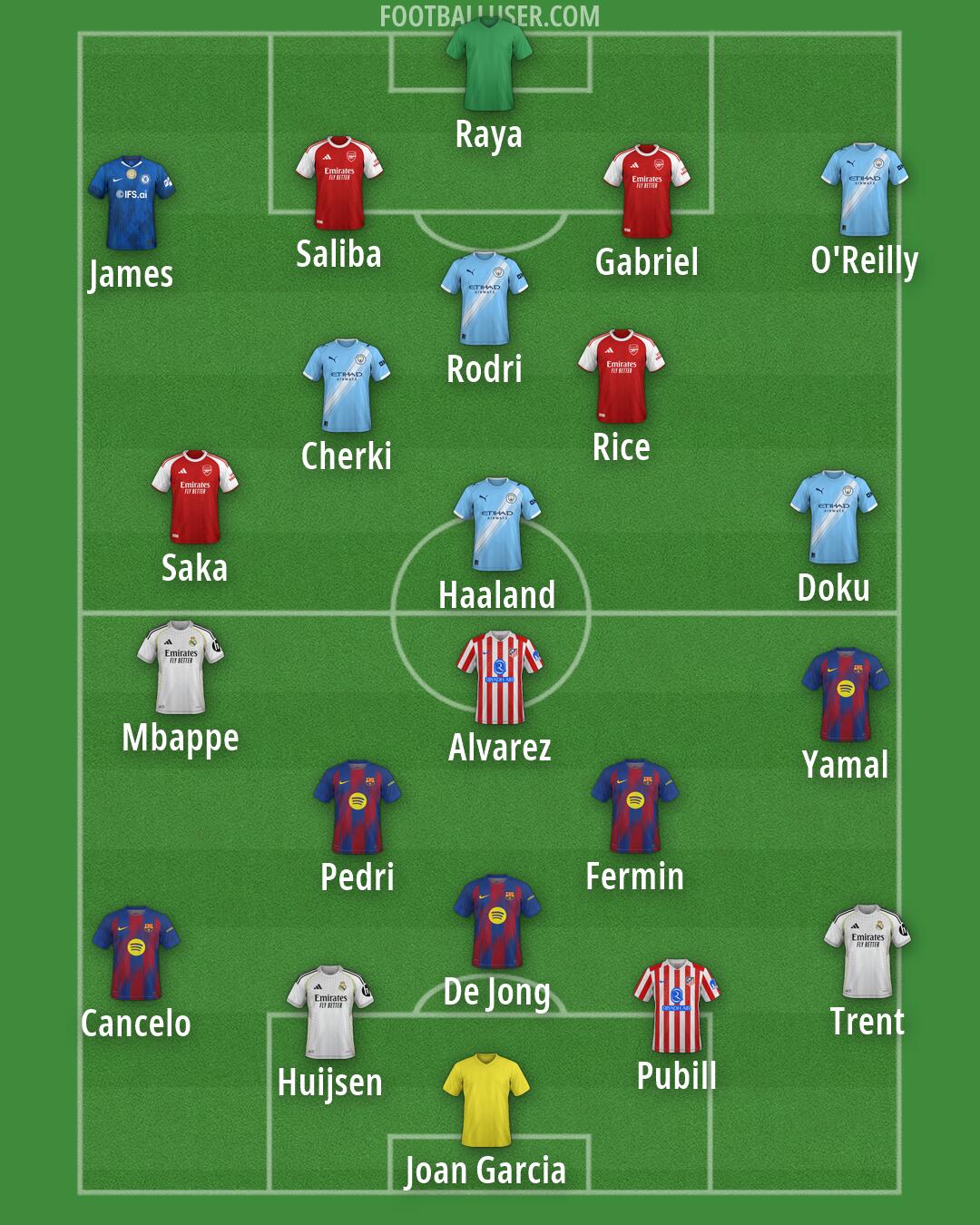 Custom Team Formation 2026