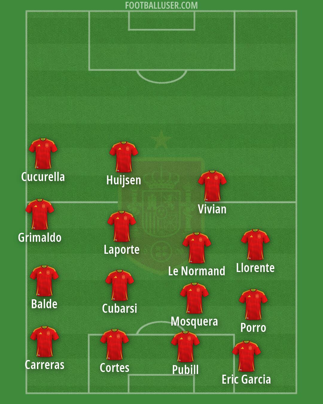 Spain Formation 2026
