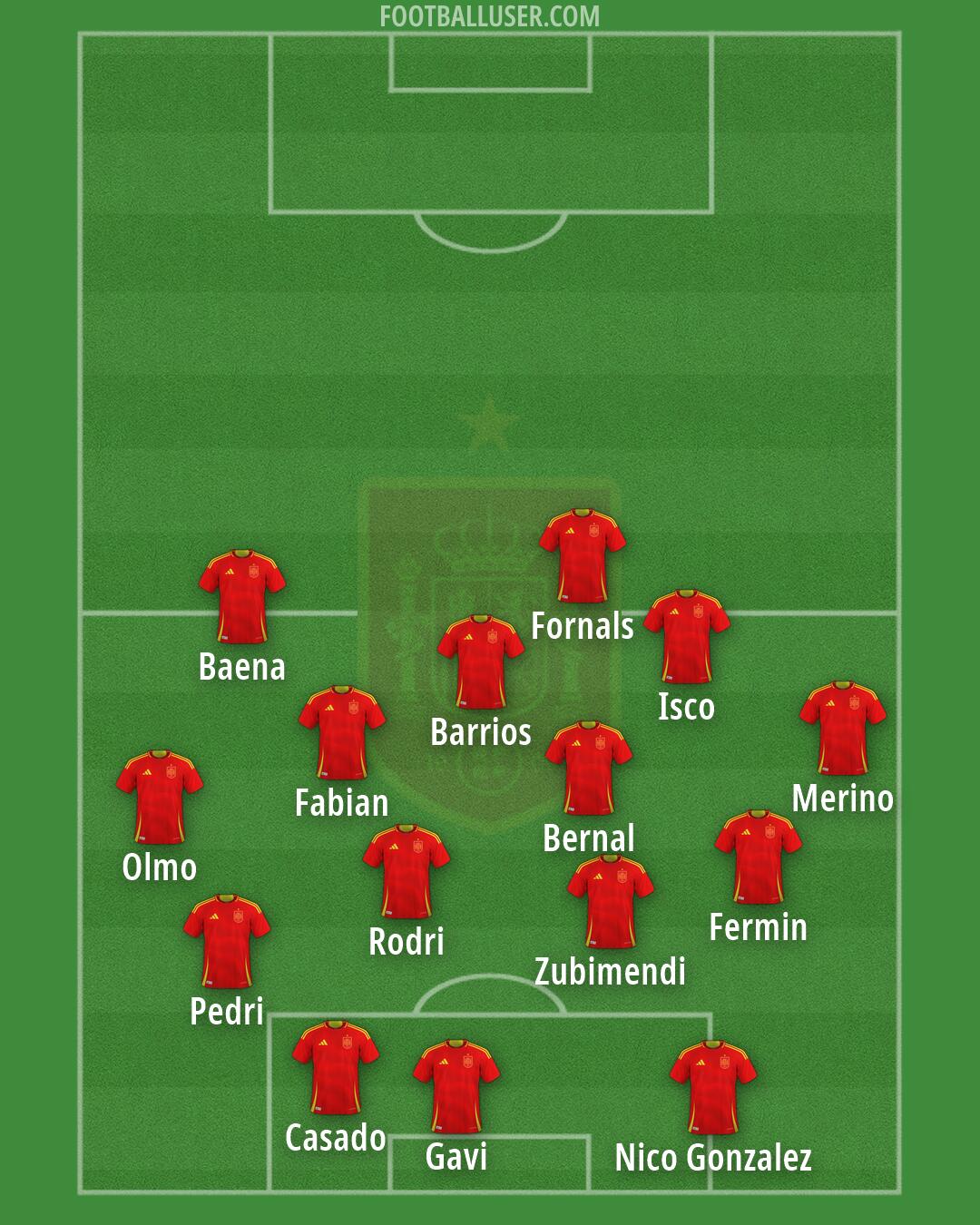 Spain Formation 2026
