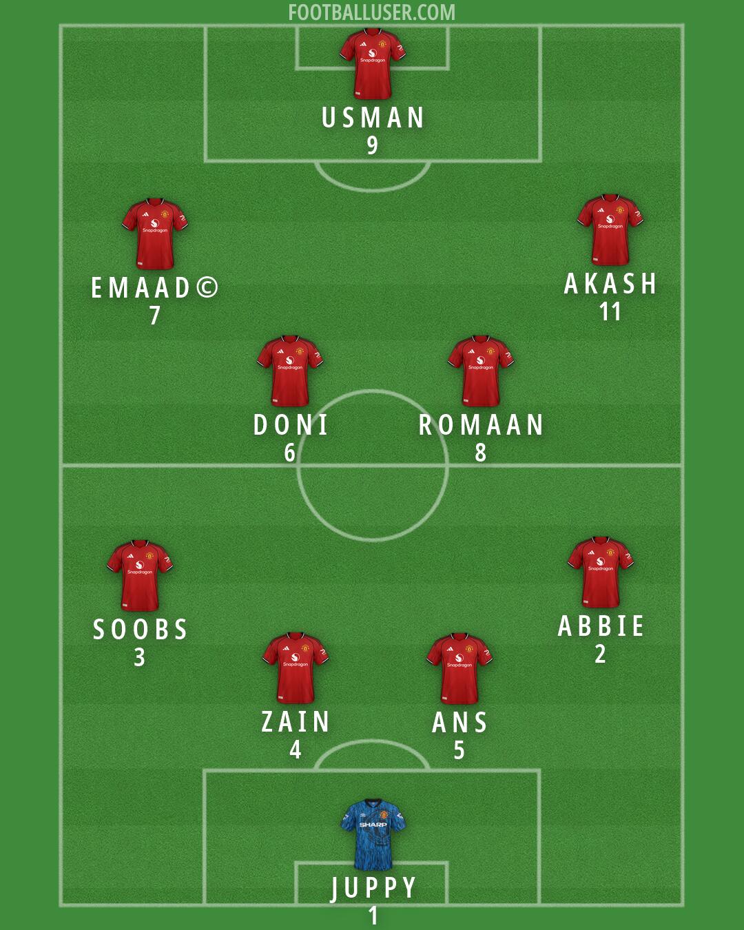 Man Utd Formation 2026