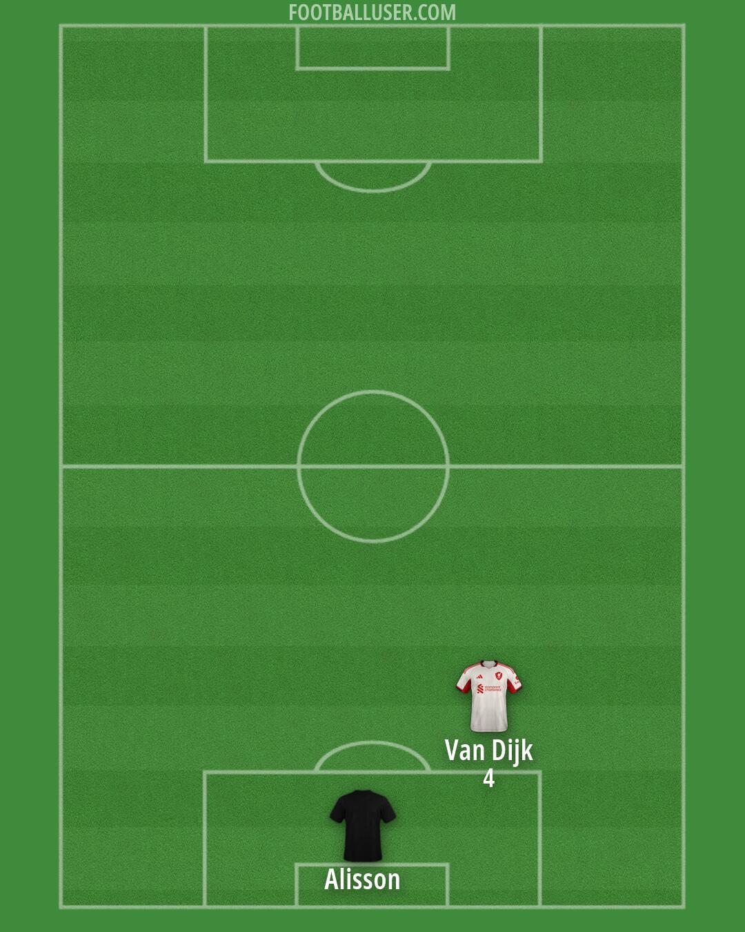 Liverpool Formation 2026