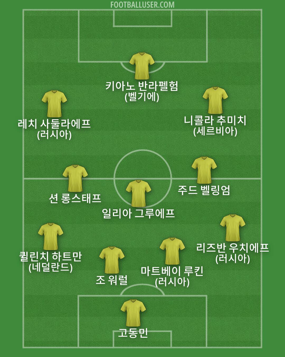 Custom Team Formation 2026