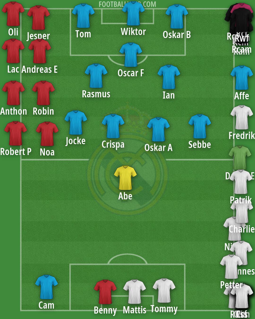 Real Madrid Formation 2026