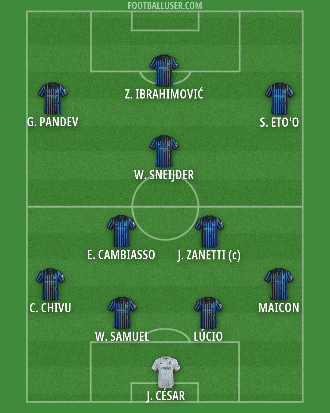Inter Formation 2026