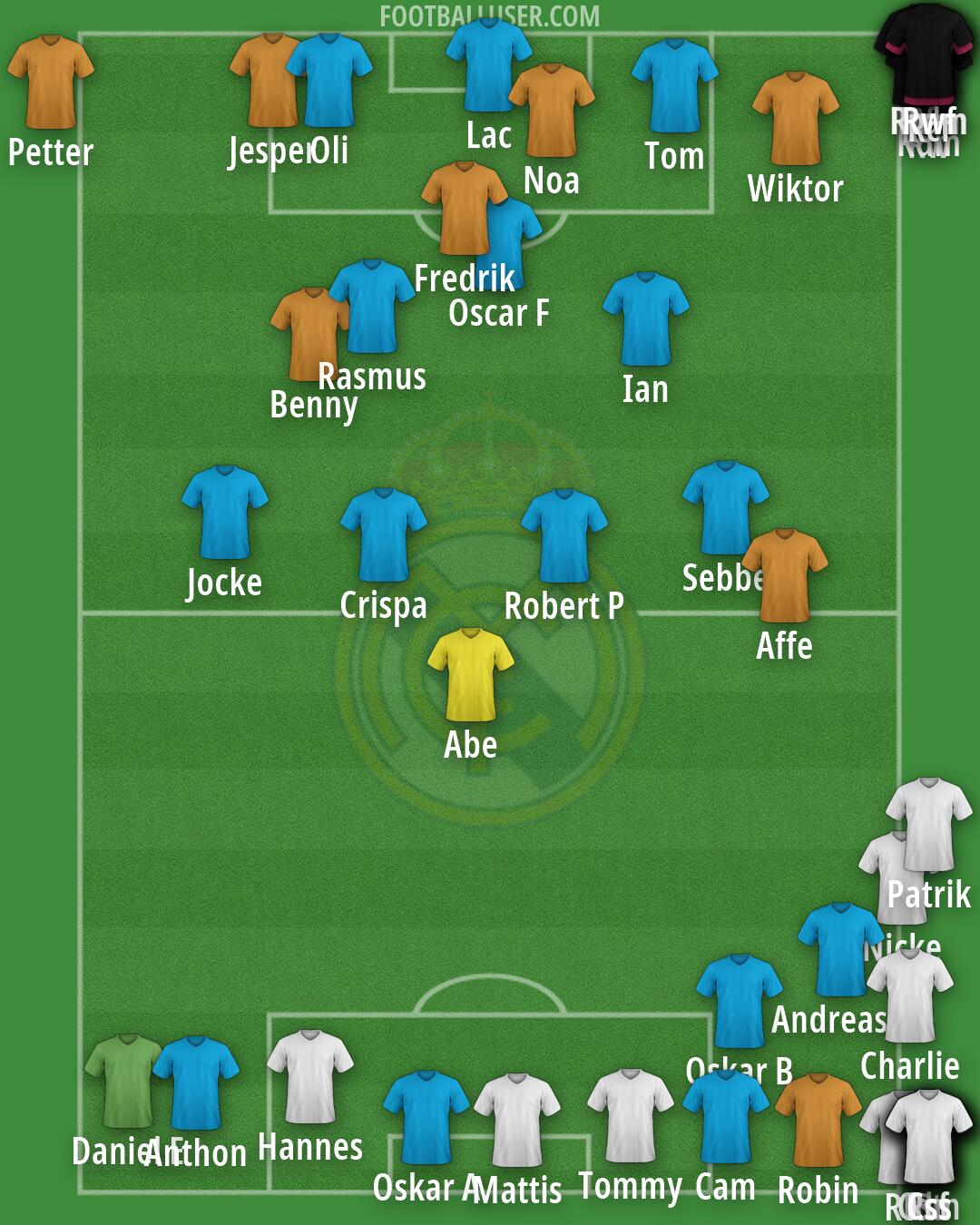 Real Madrid Formation 2026