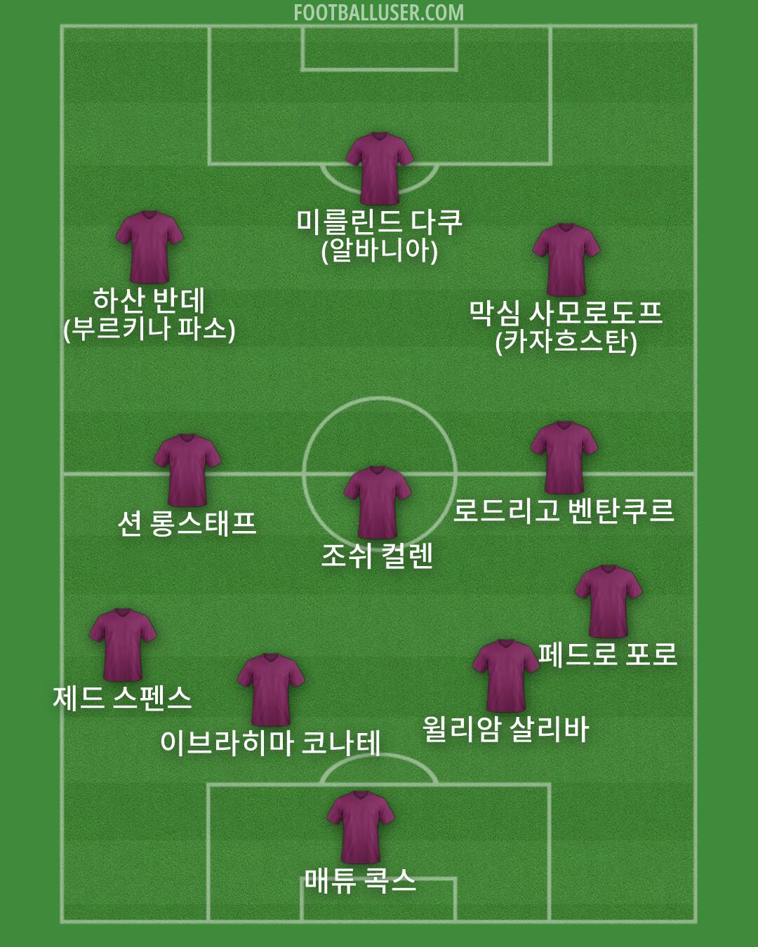 Custom Team Formation 2026