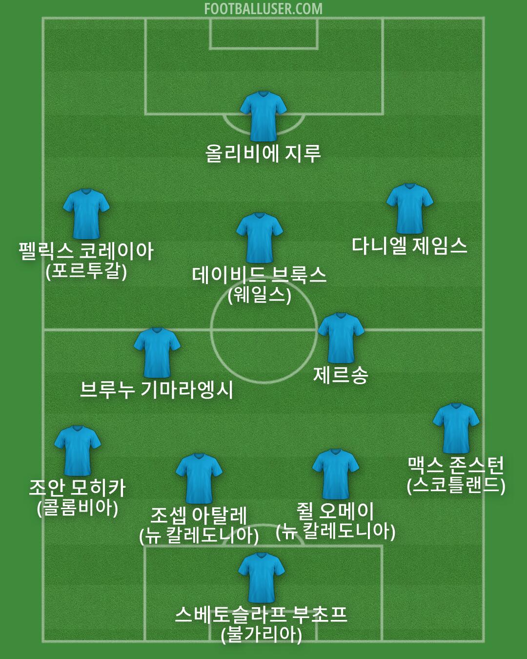 Custom Team Formation 2026