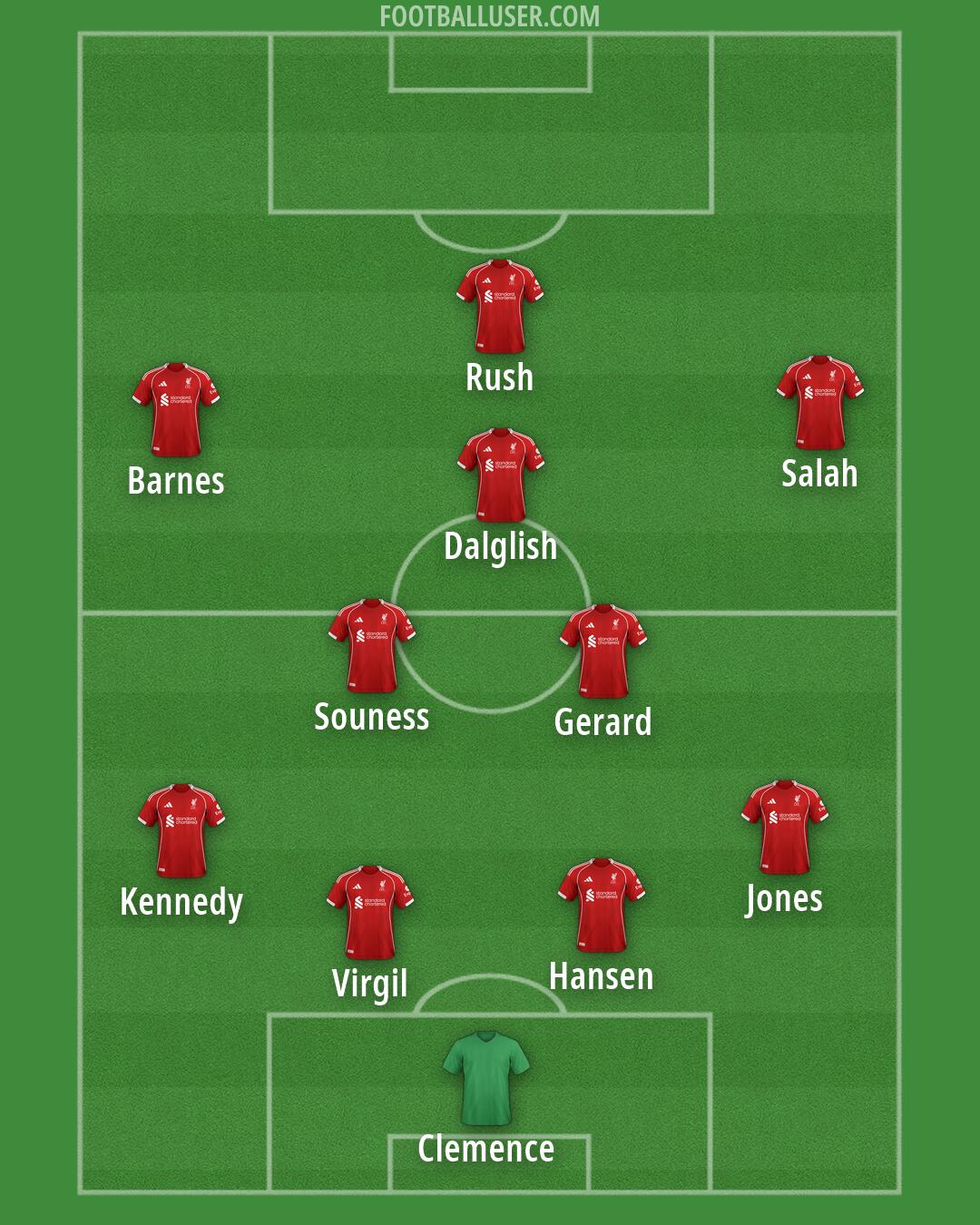 Liverpool Formation 2026