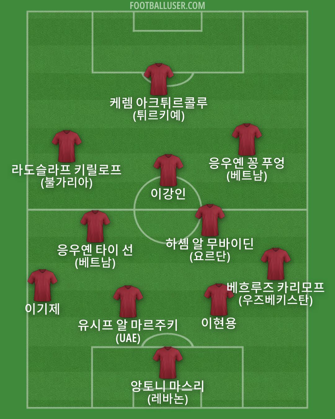 Custom Team Formation 2026
