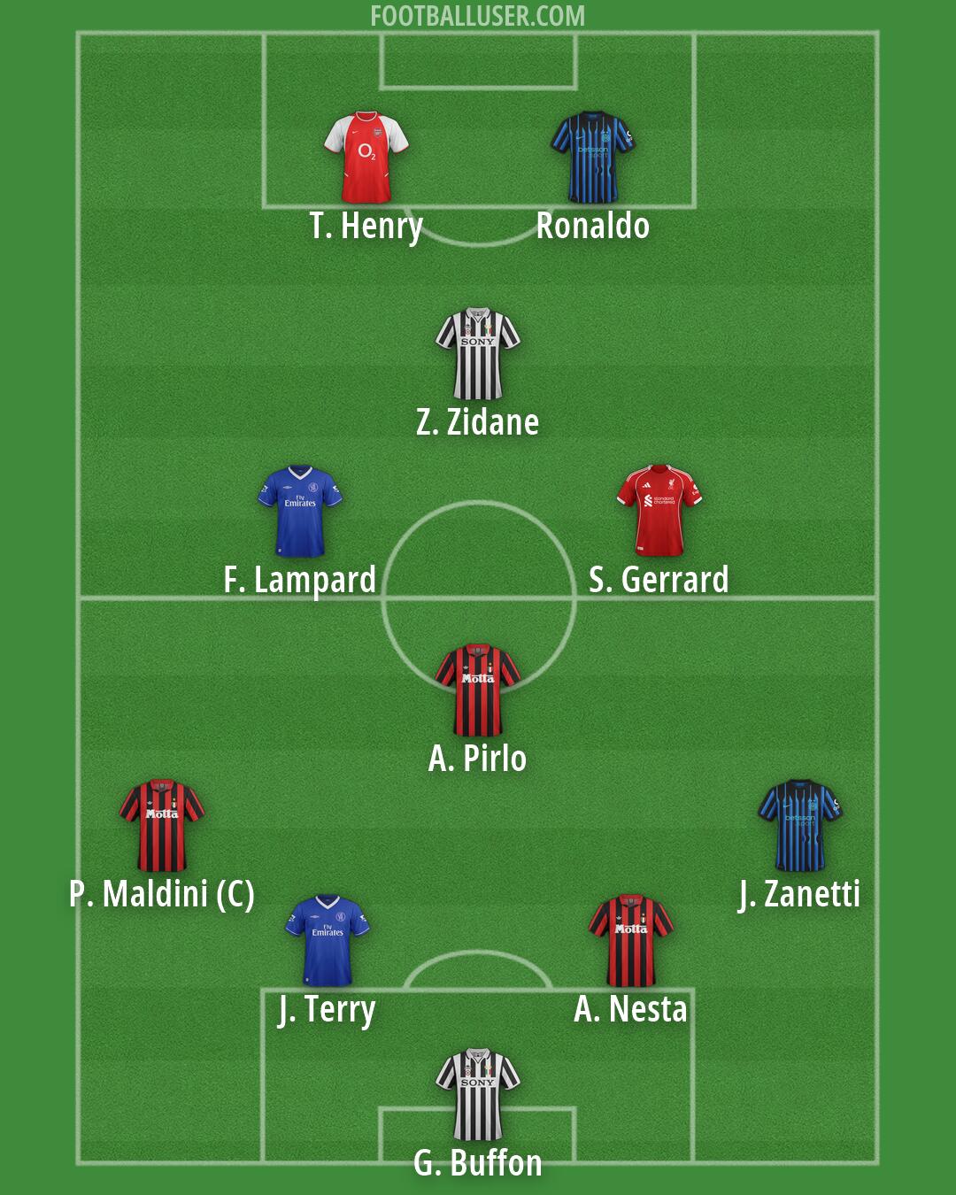 Custom Team Formation 2026
