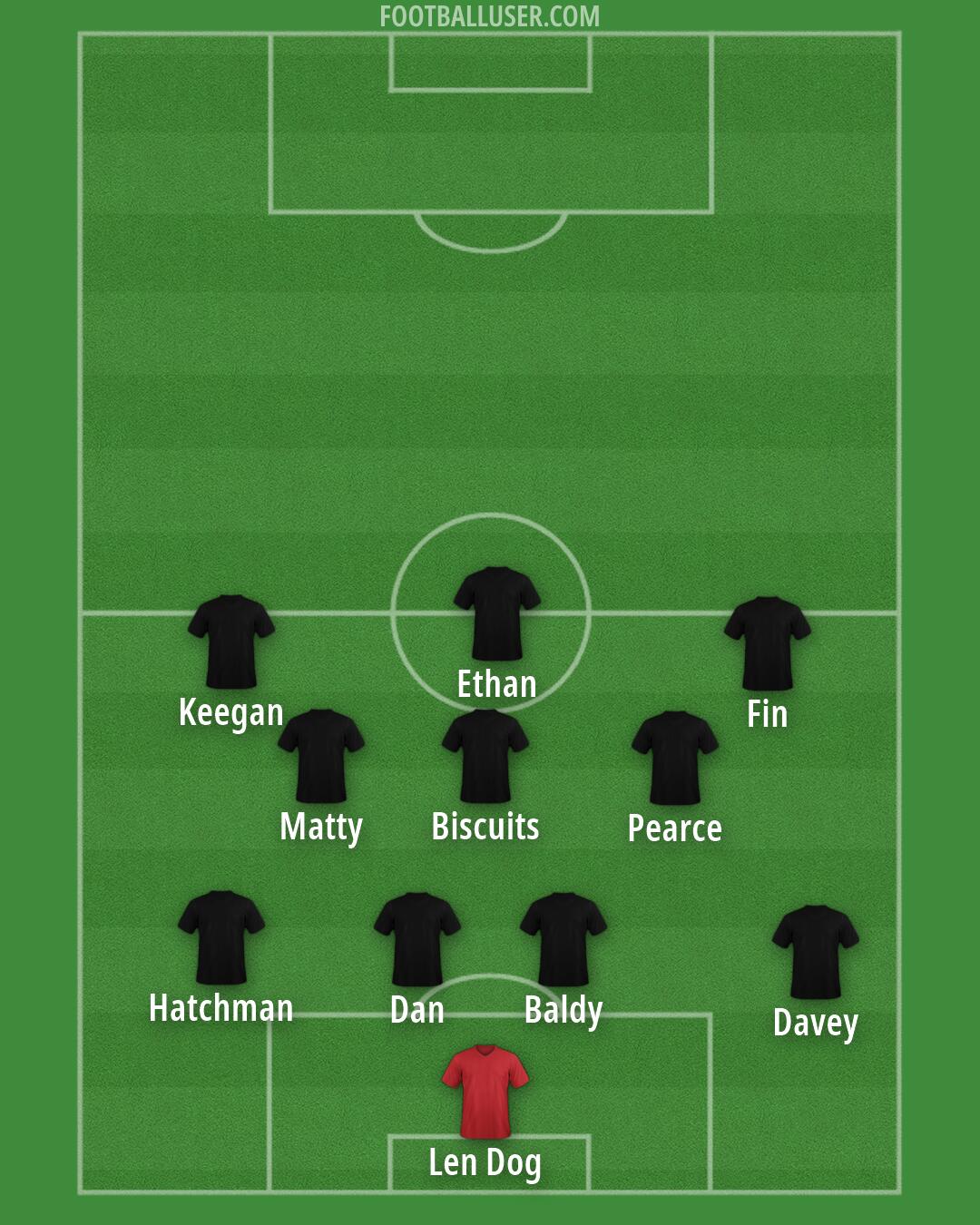 Custom Team Formation 2026