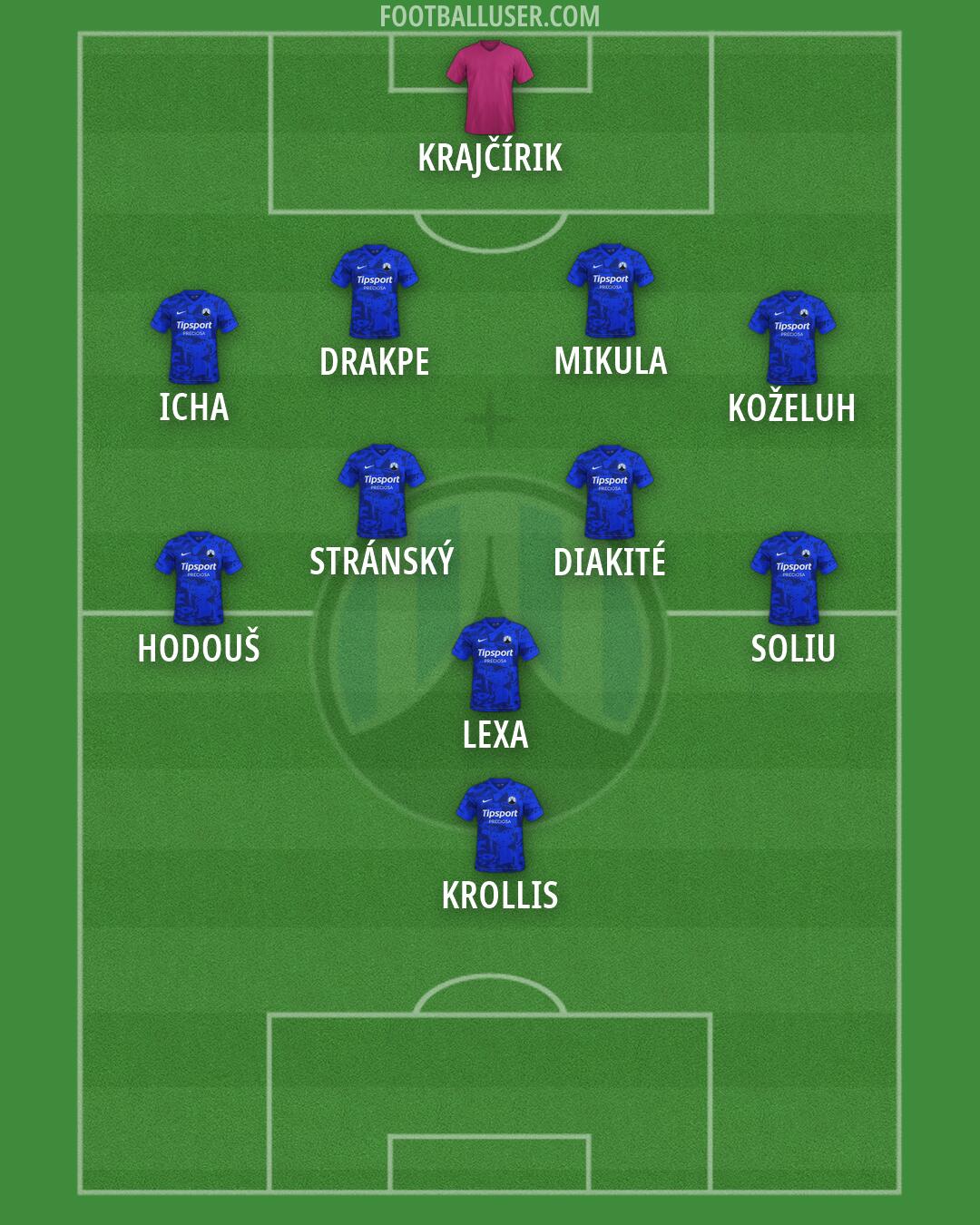 Slovan Liberec Formation 2026