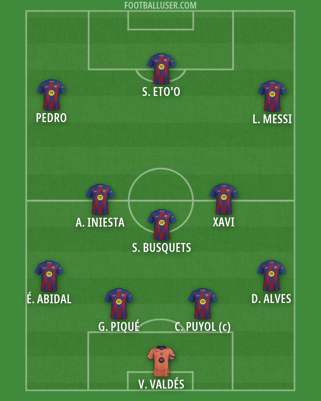 Barcelona Formation 2026