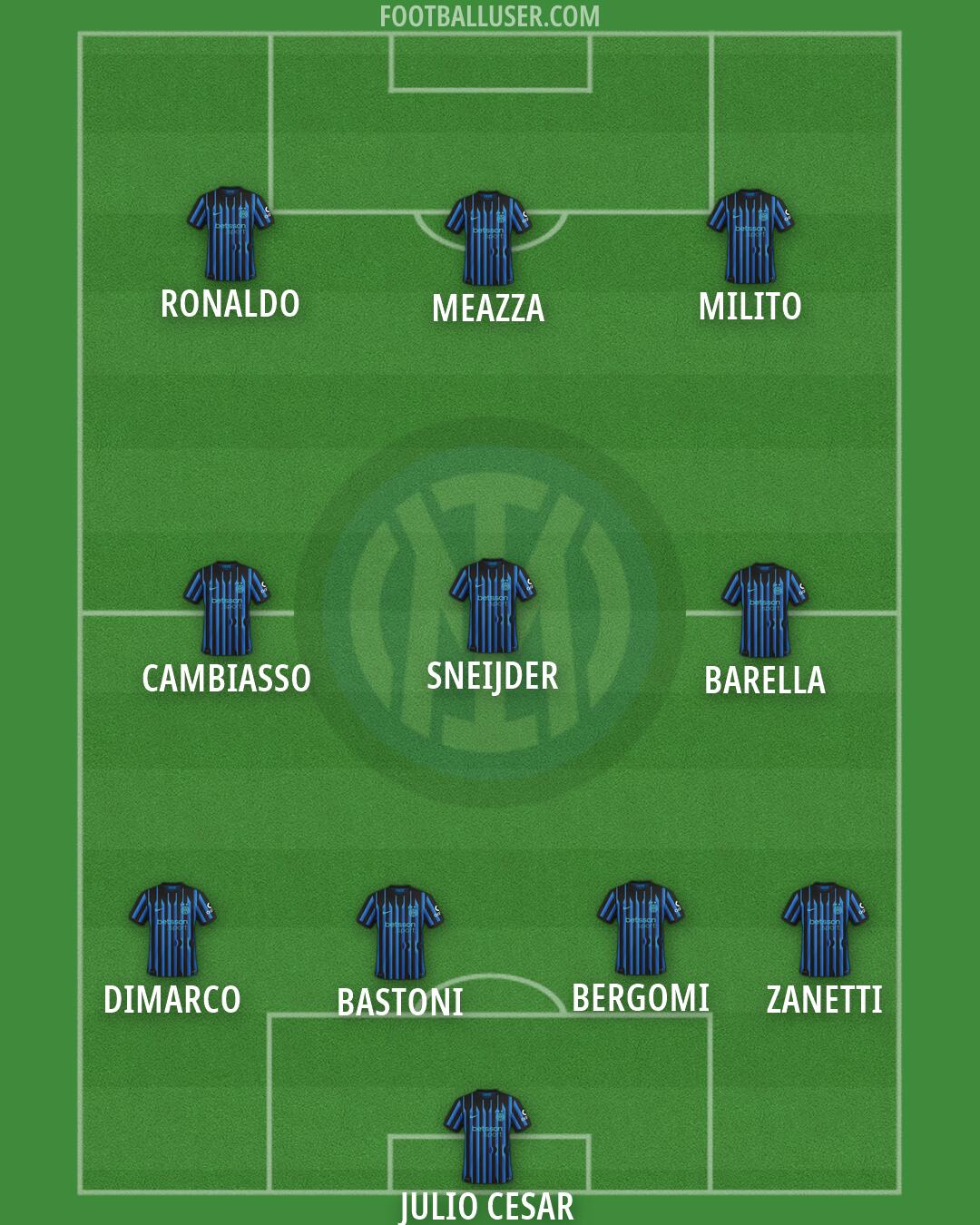 Inter Formation 2026