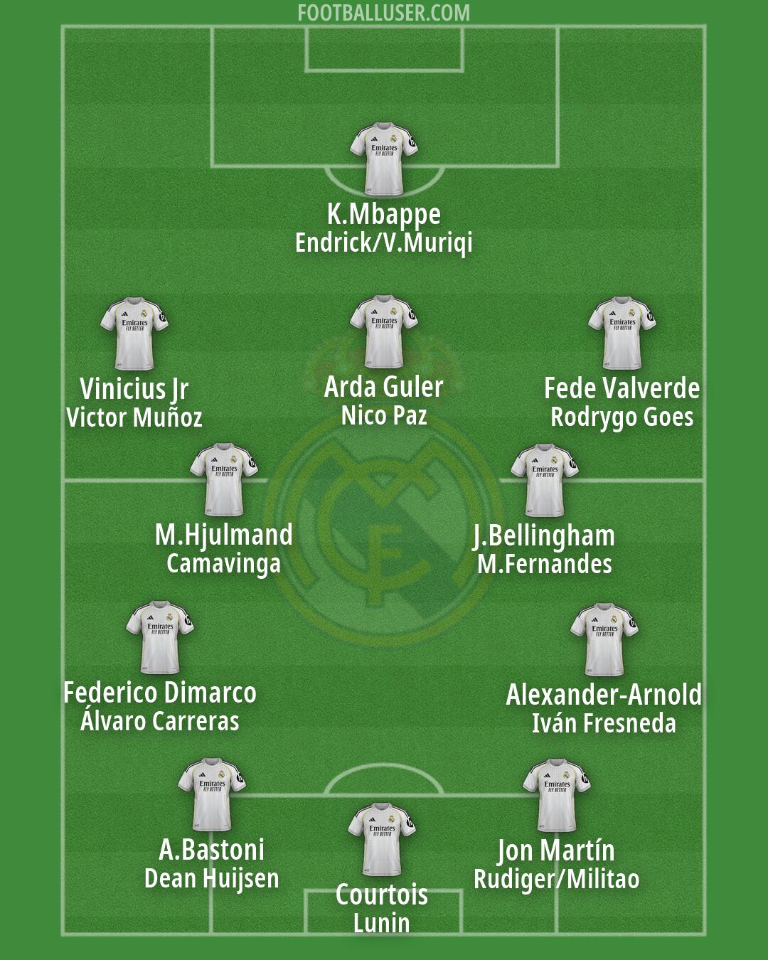 Real Madrid Formation 2026