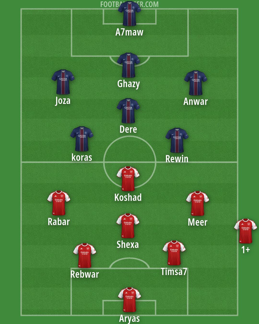 Custom Team Formation 2026