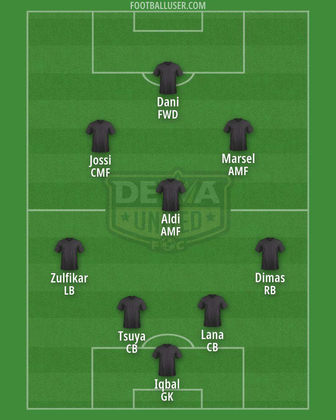 Dewa United Formation 2026