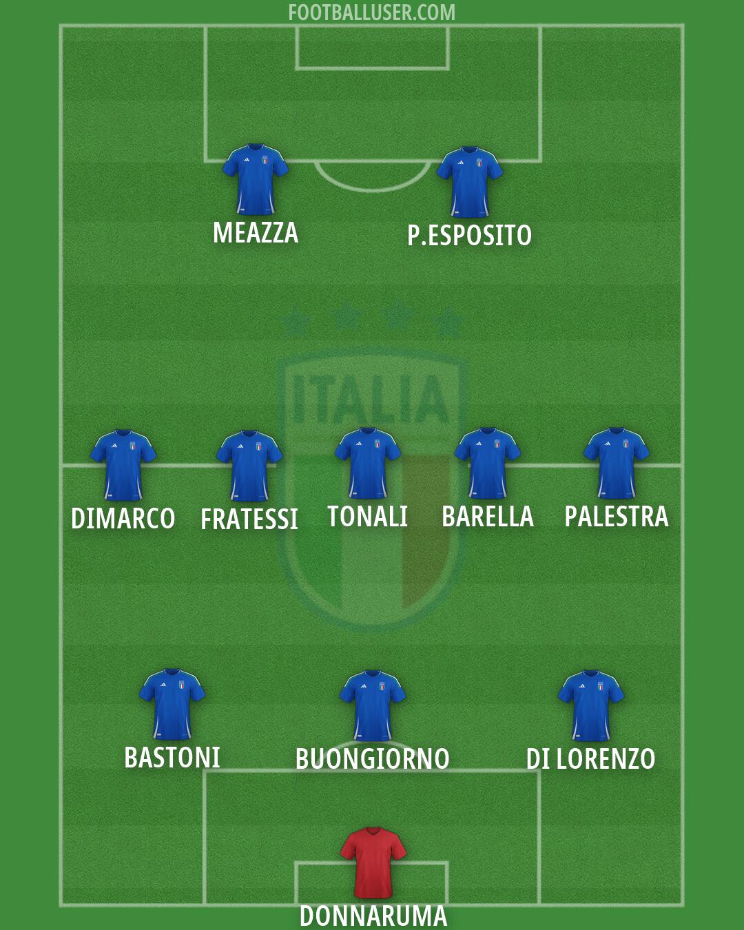Italy Formation 2026