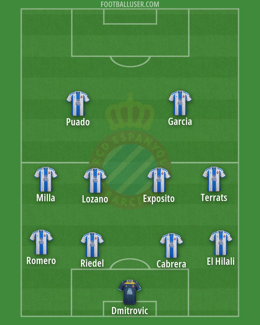 Espanyol Formation 2026
