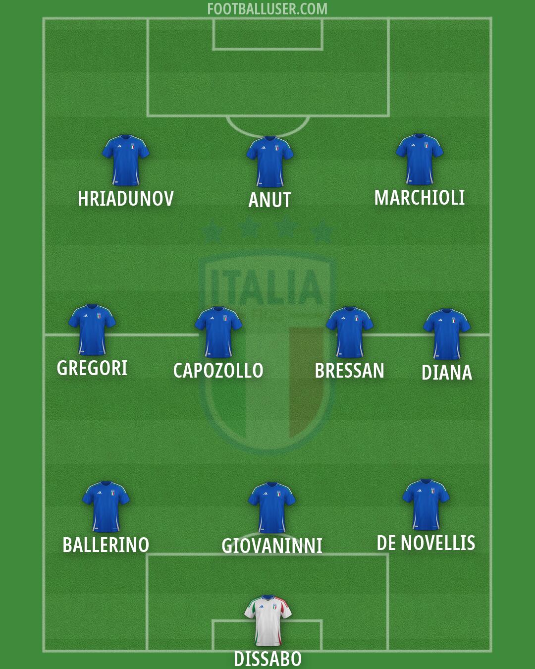 Italy Formation 2026