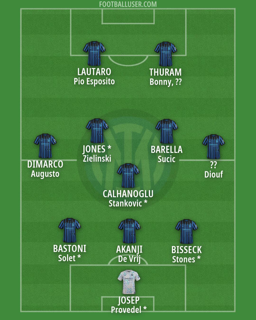 Inter Formation 2026