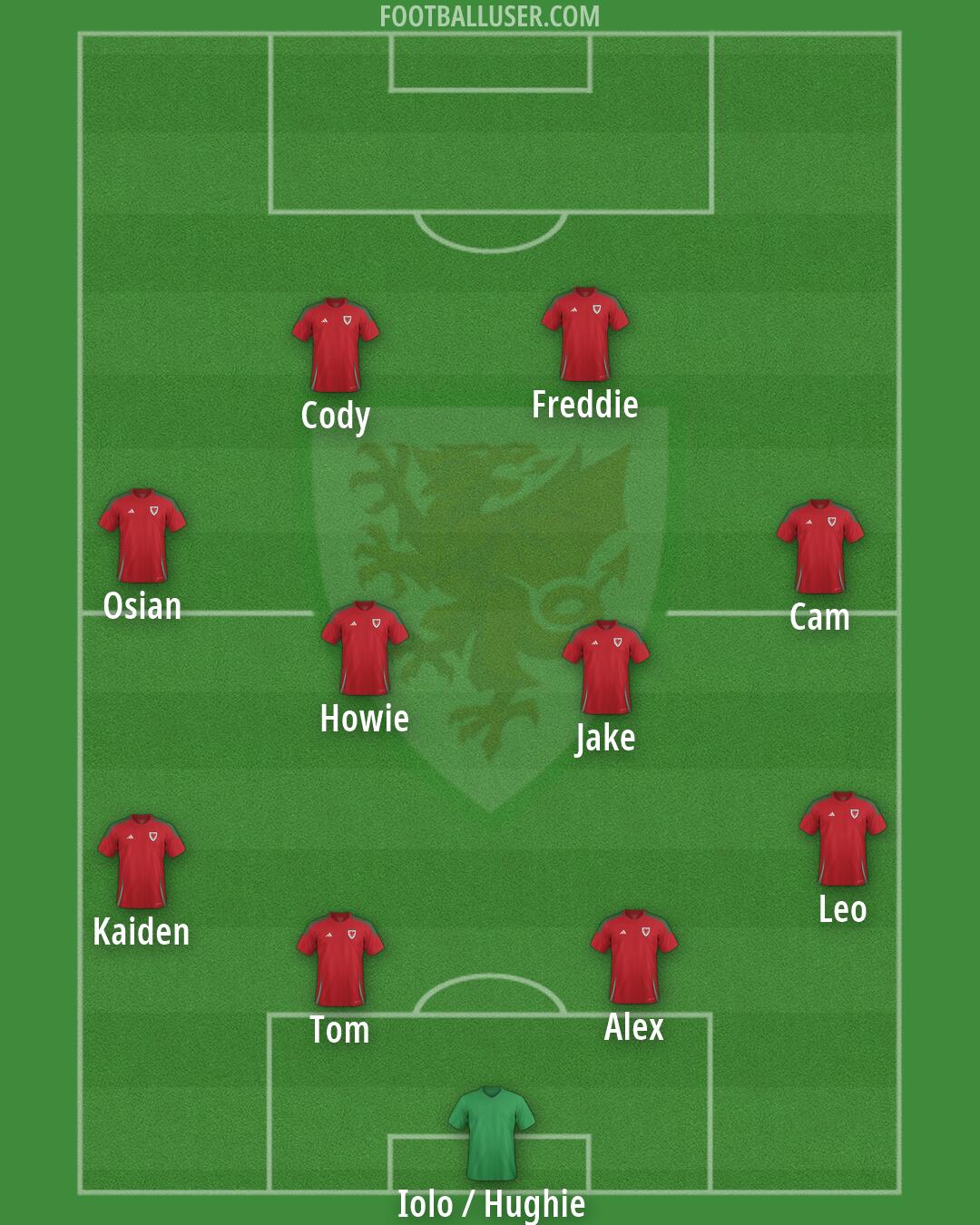 Wales Formation 2026