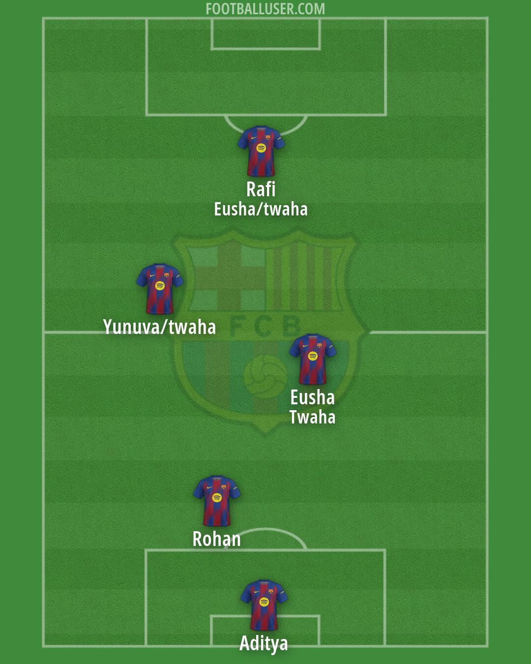 Barcelona Formation 2026