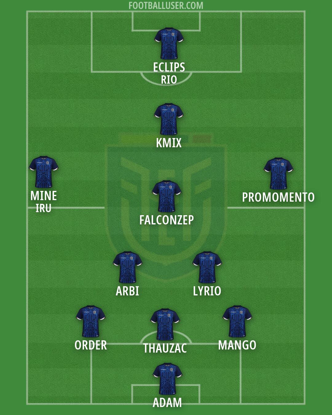 Ecuador Formation 2026