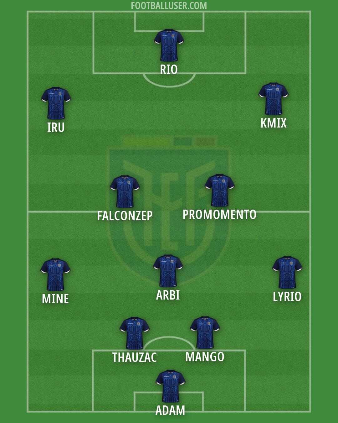 Ecuador Formation 2026