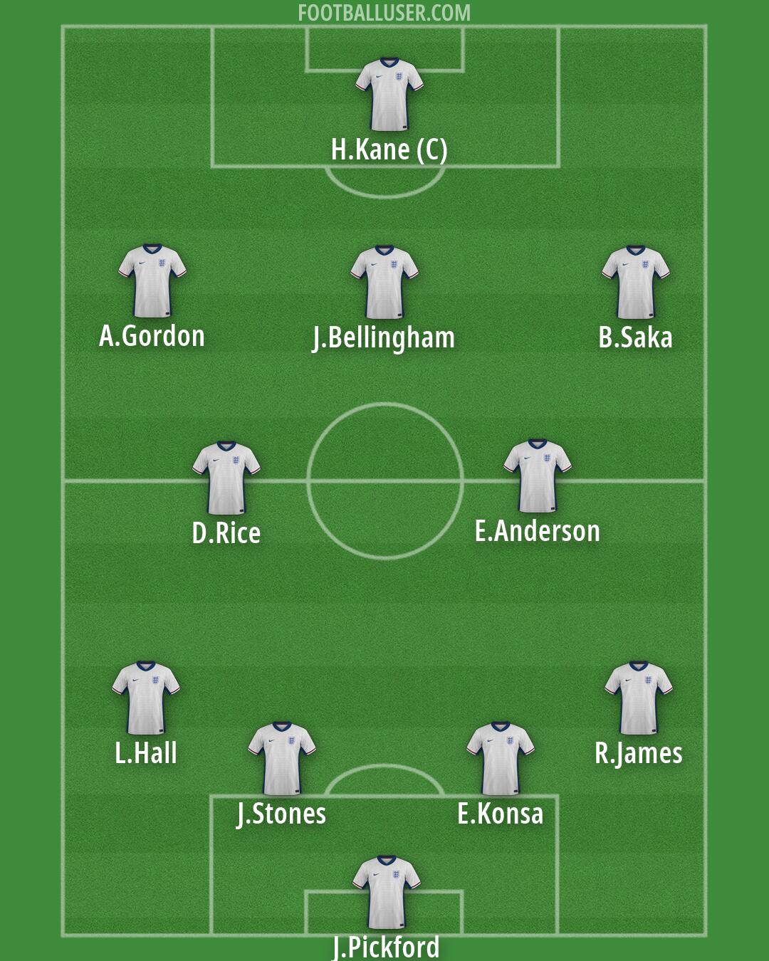 England Formation 2026