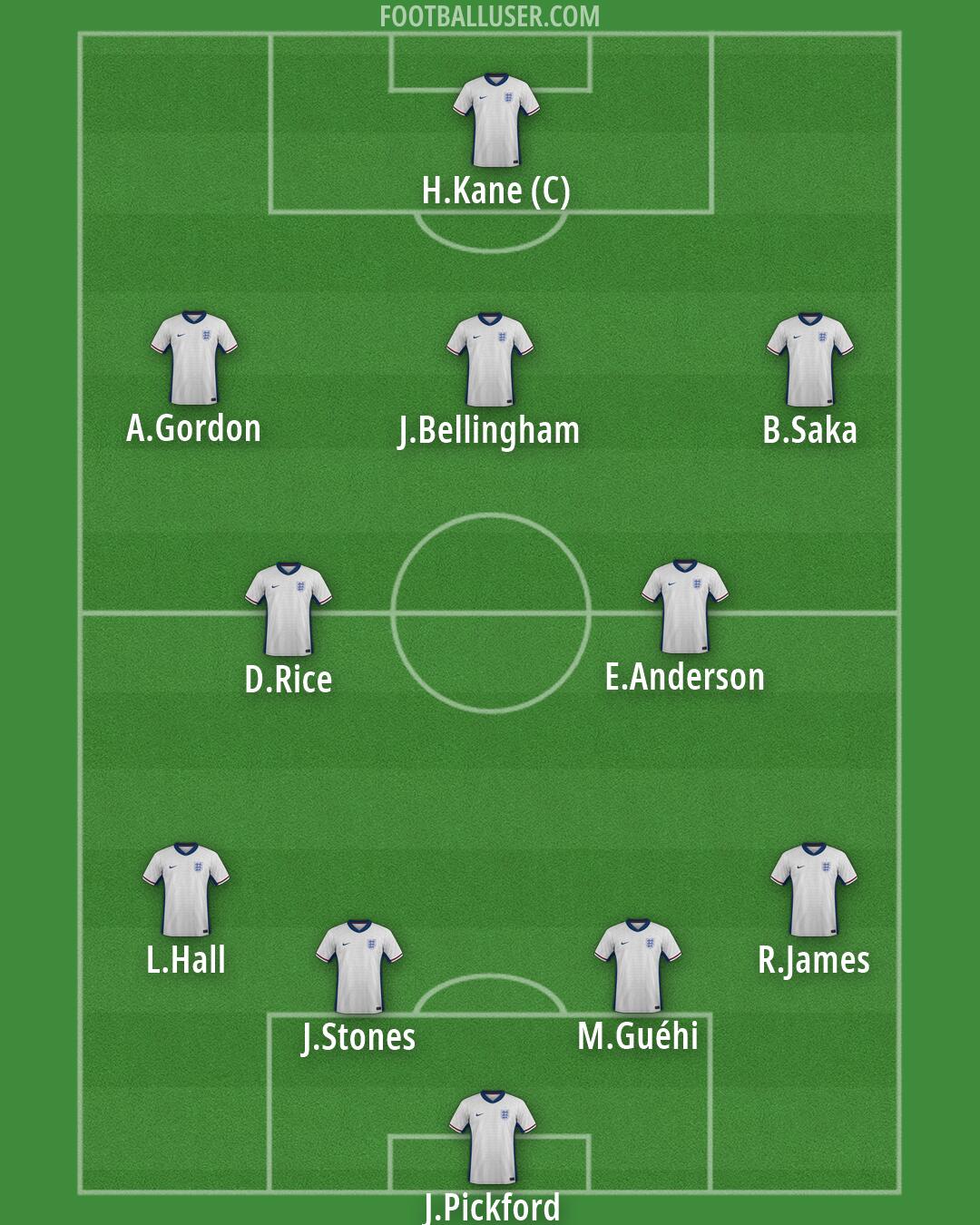 England Formation 2026