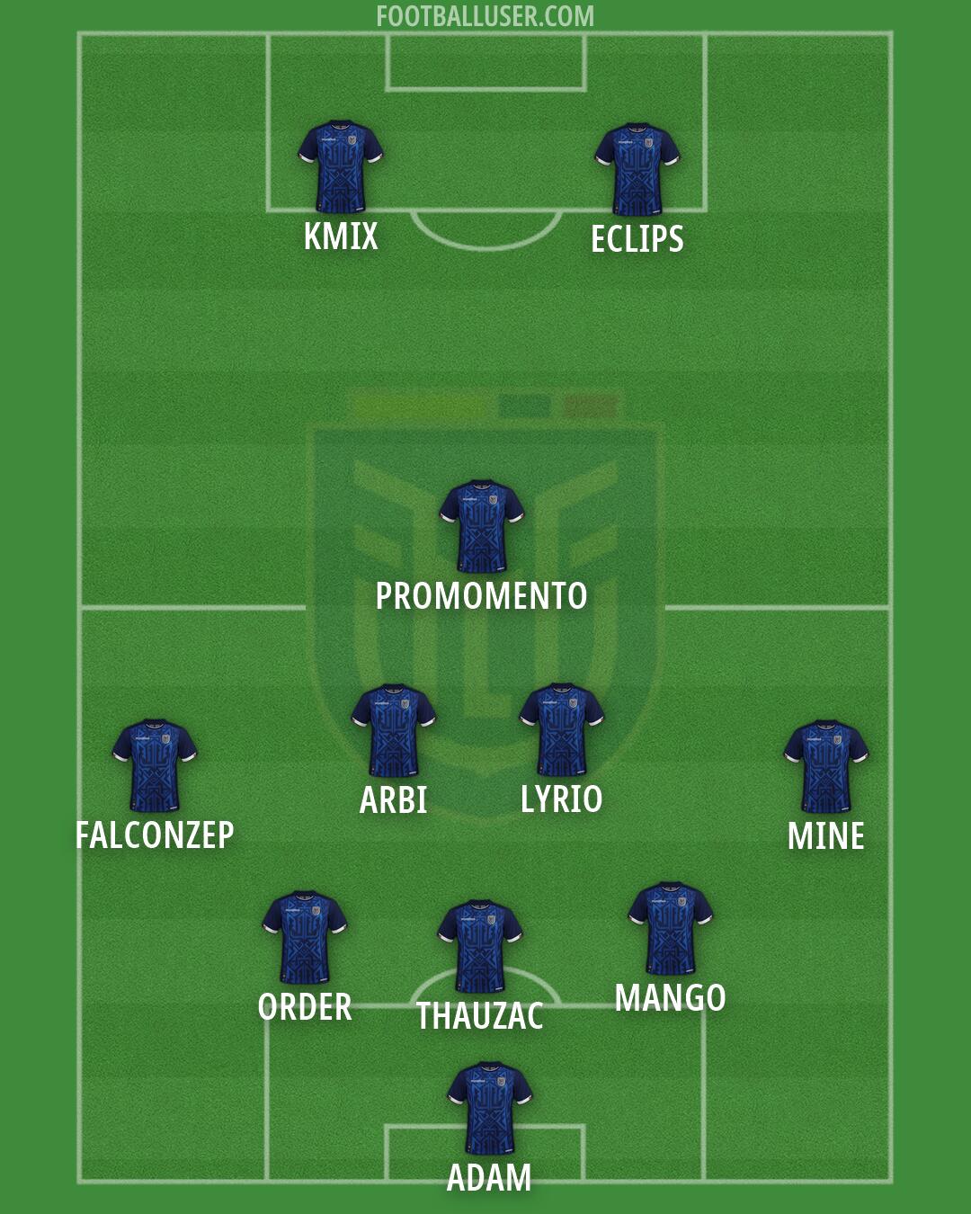 Ecuador Formation 2026