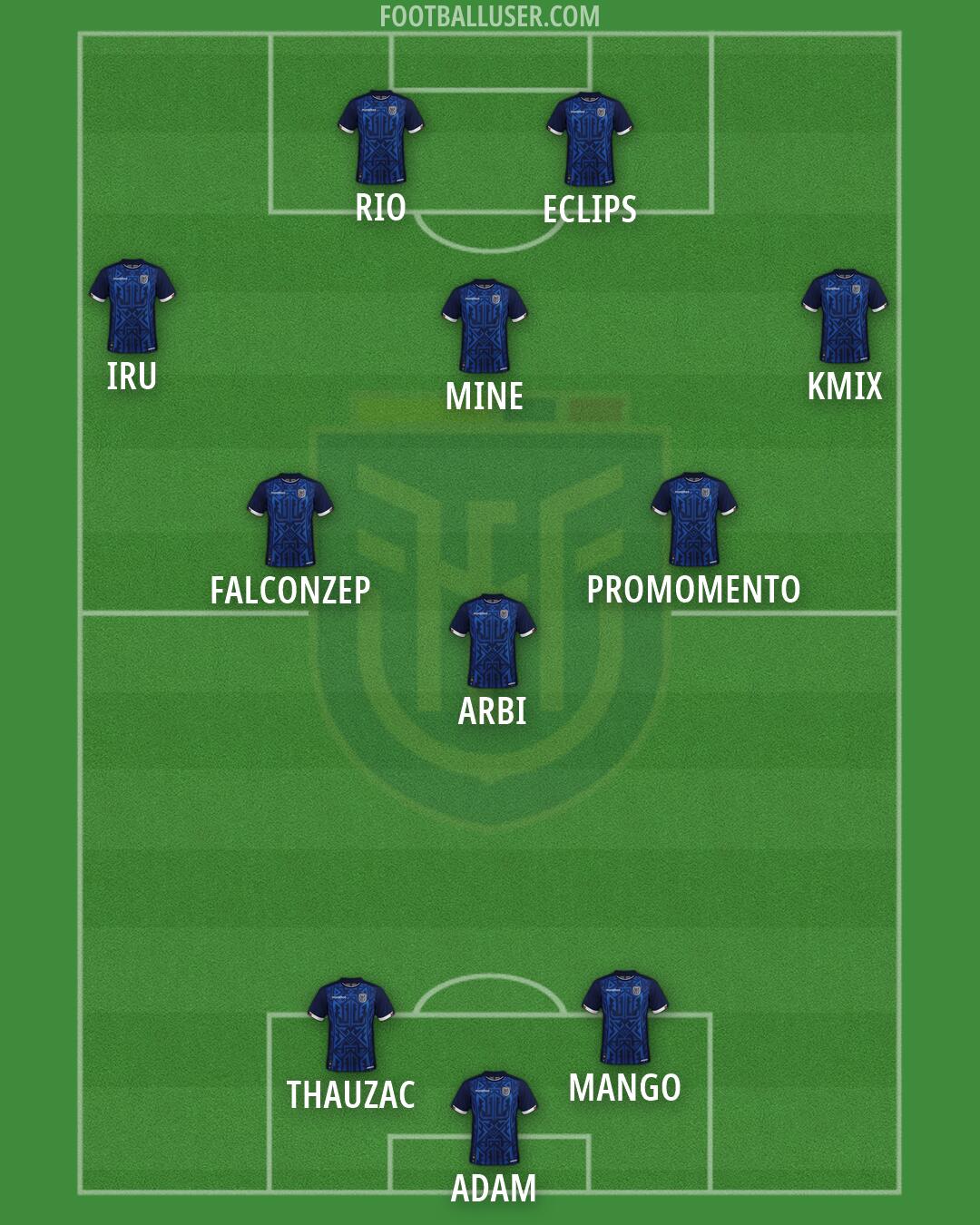 Ecuador Formation 2026