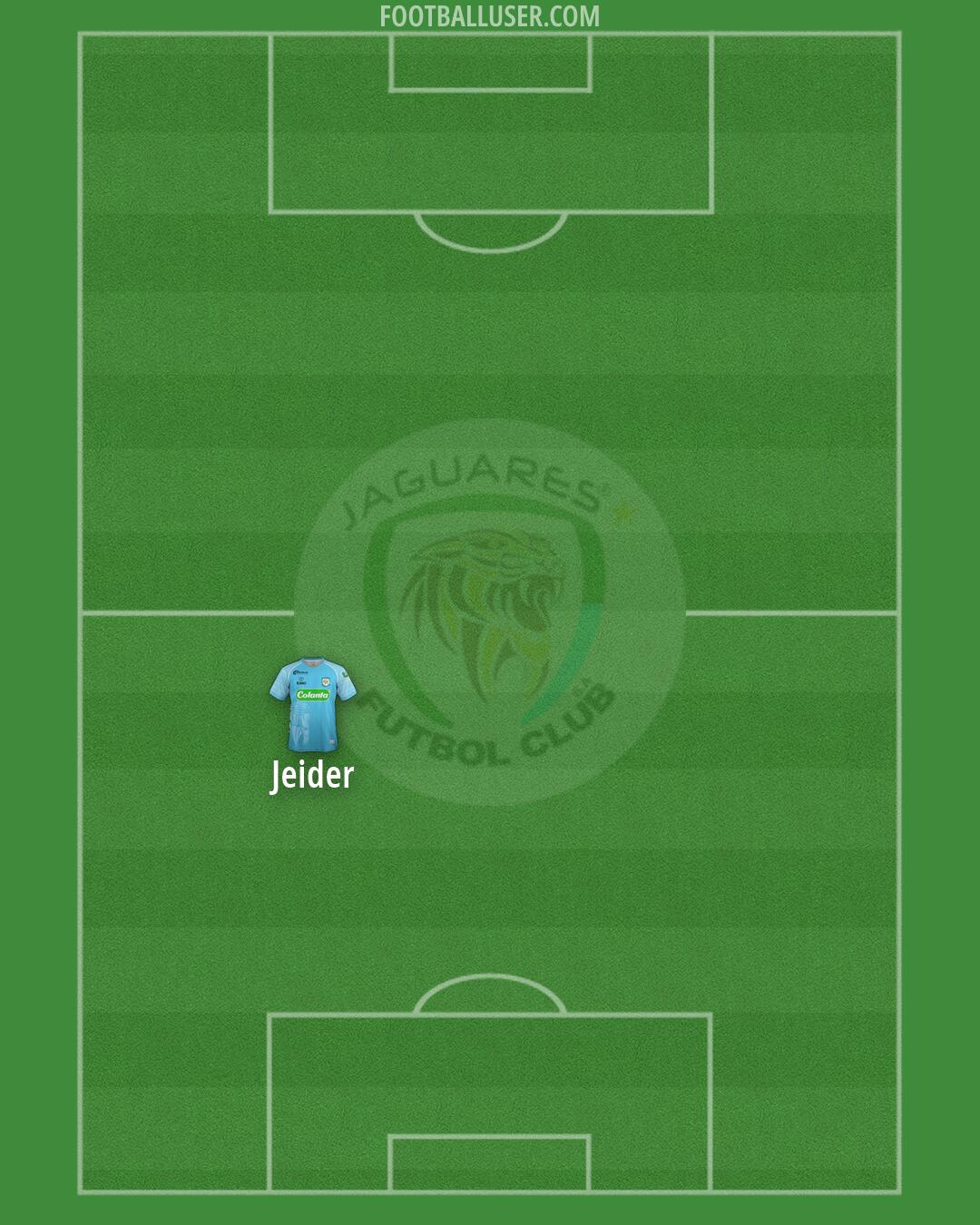 Jaguares F.C. Formation 2026