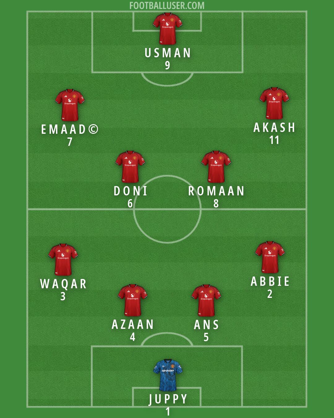 Man Utd Formation 2026