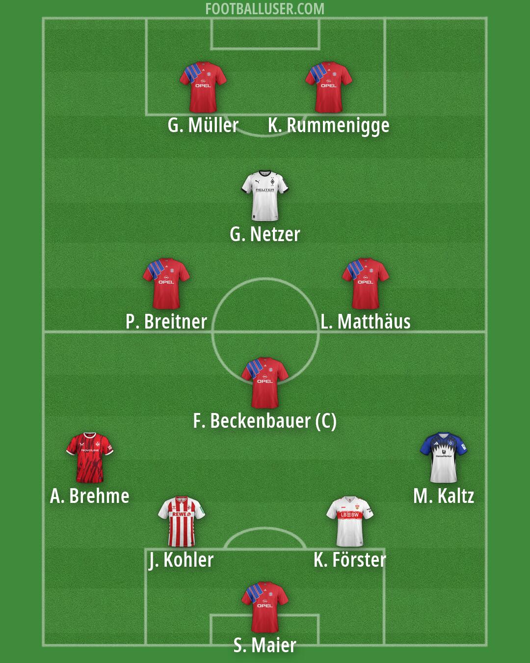 Custom Team Formation 2026