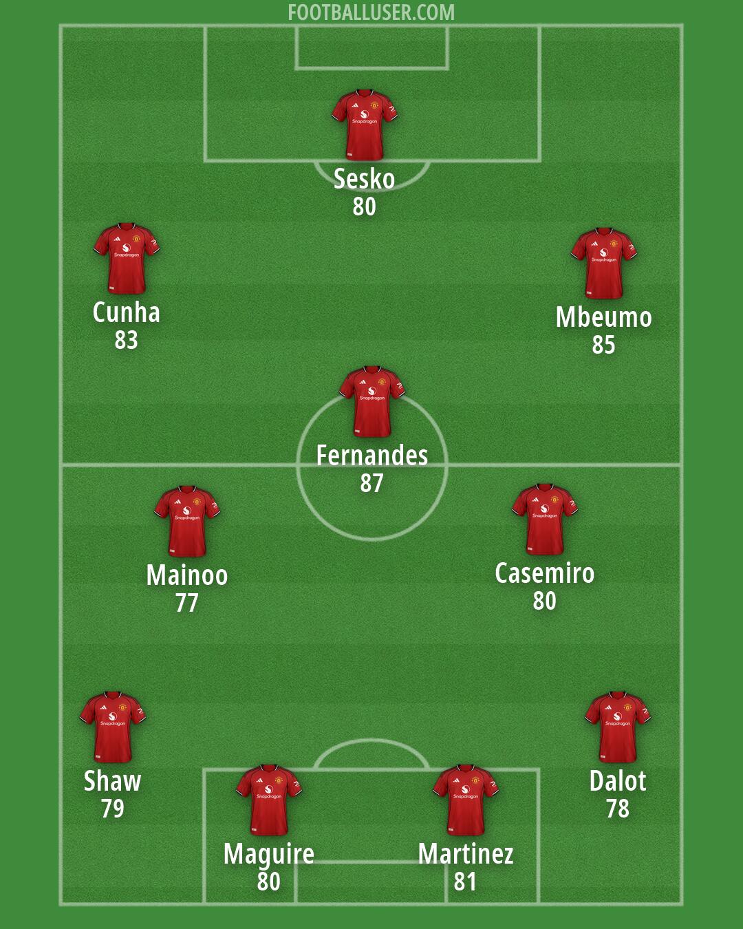 Man Utd Formation 2026