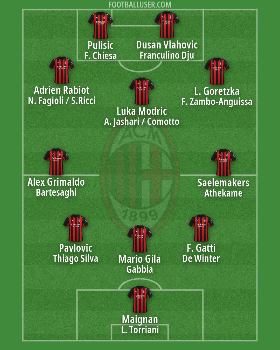 Milan Formation 2026