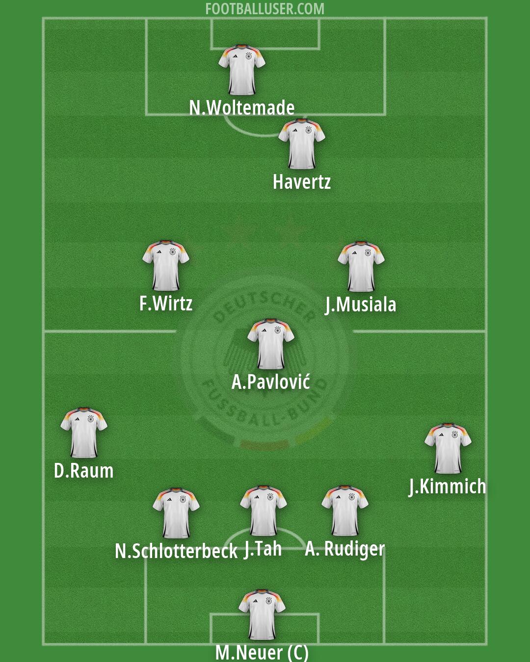 Germany Formation 2026