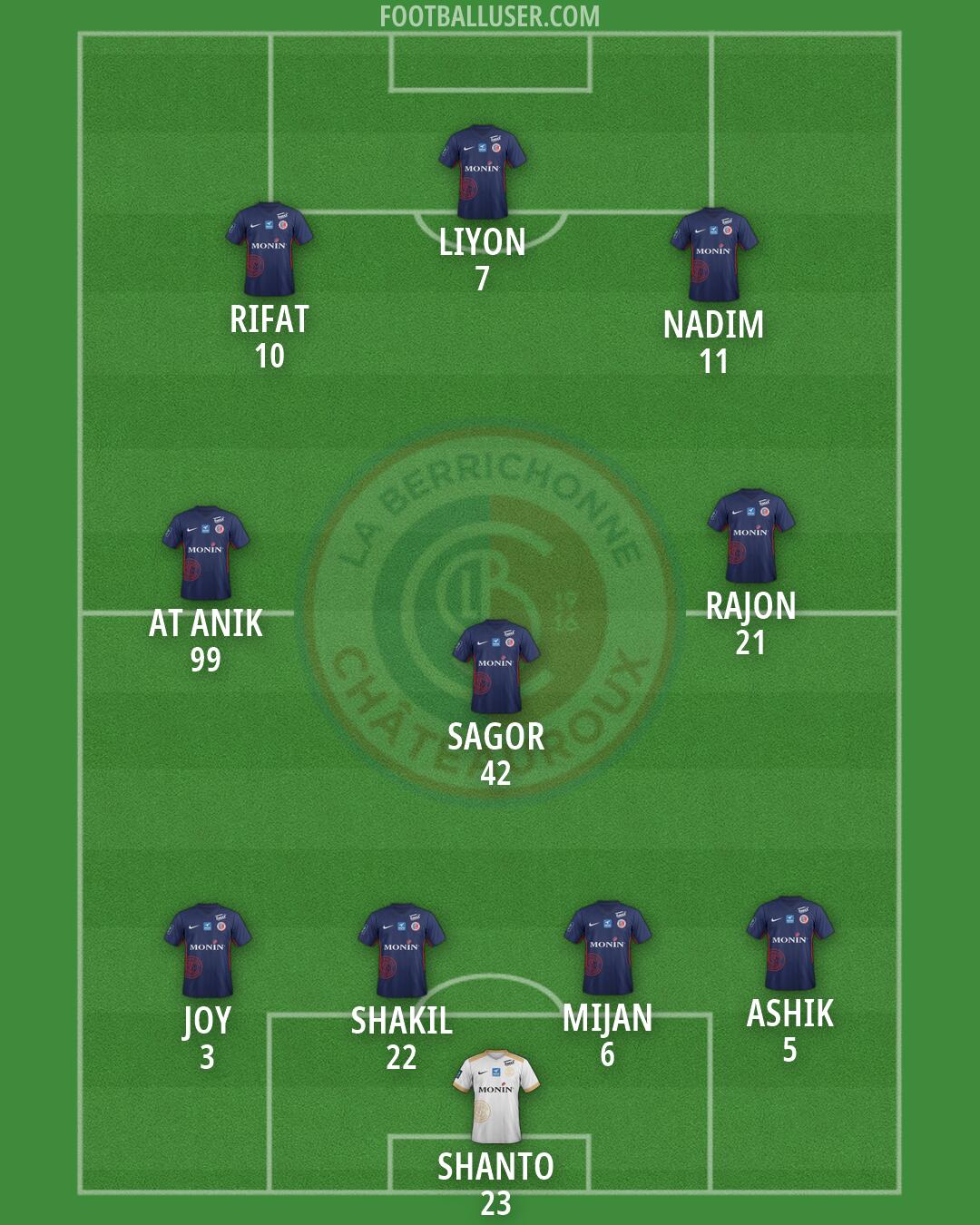 Châteauroux Formation 2026